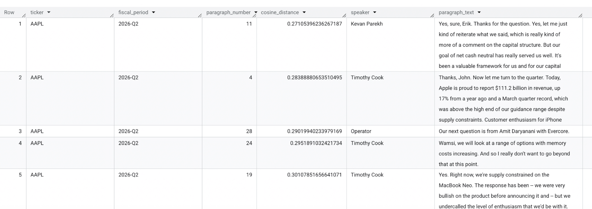 BigQuery console showing the rehydrated top-5 transcript paragraphs with speaker labels