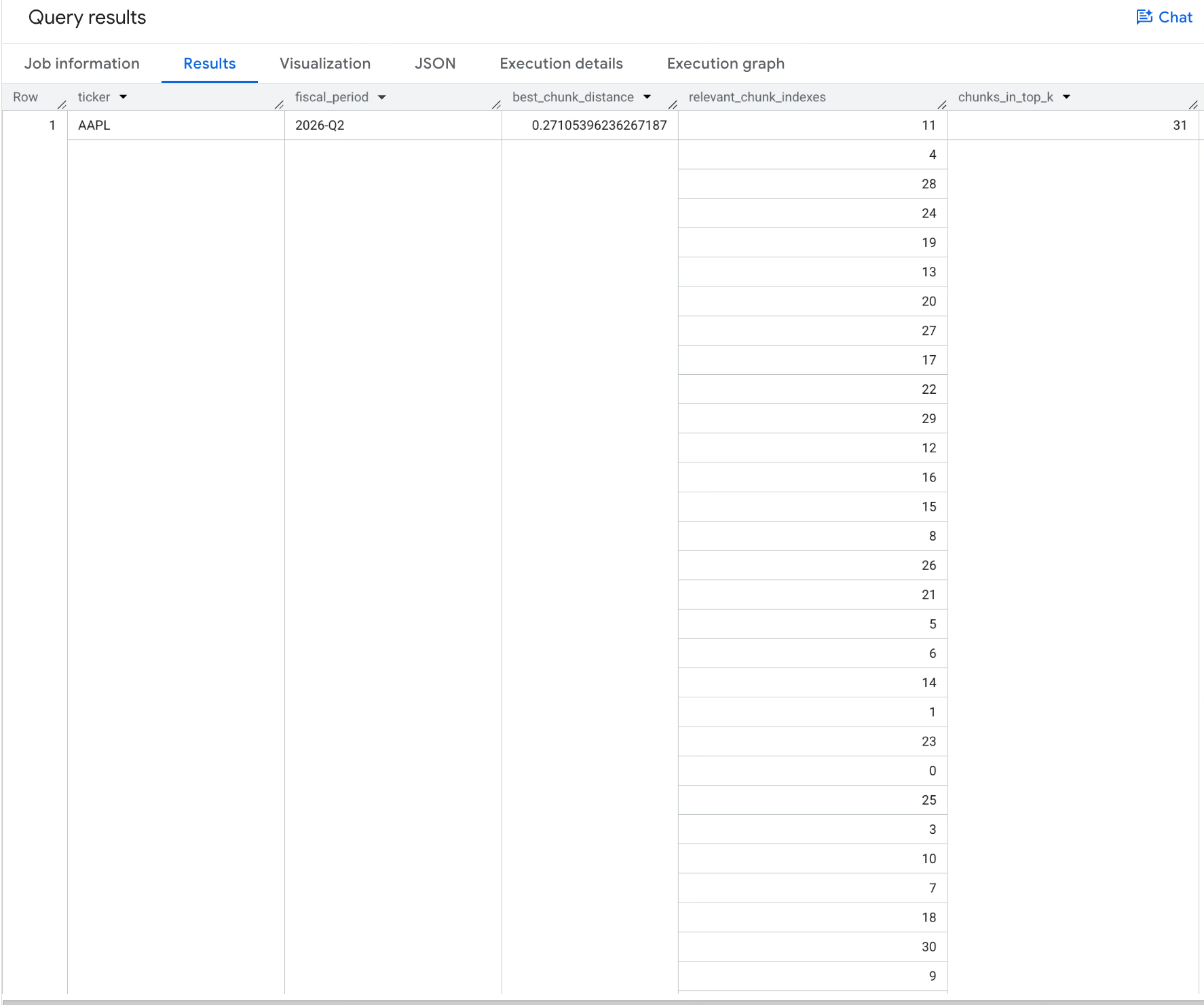 BigQuery console showing vector-search results aggregated per earnings call